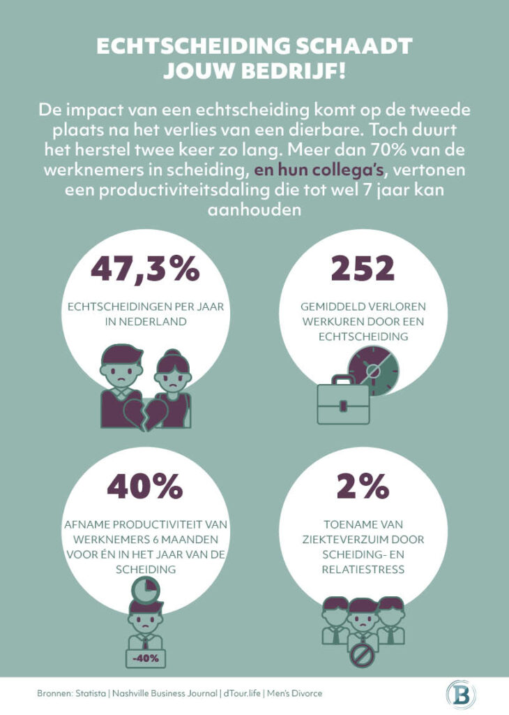 Infographic-werknemers-werkgevers-NL-DEF-Front-730×1024